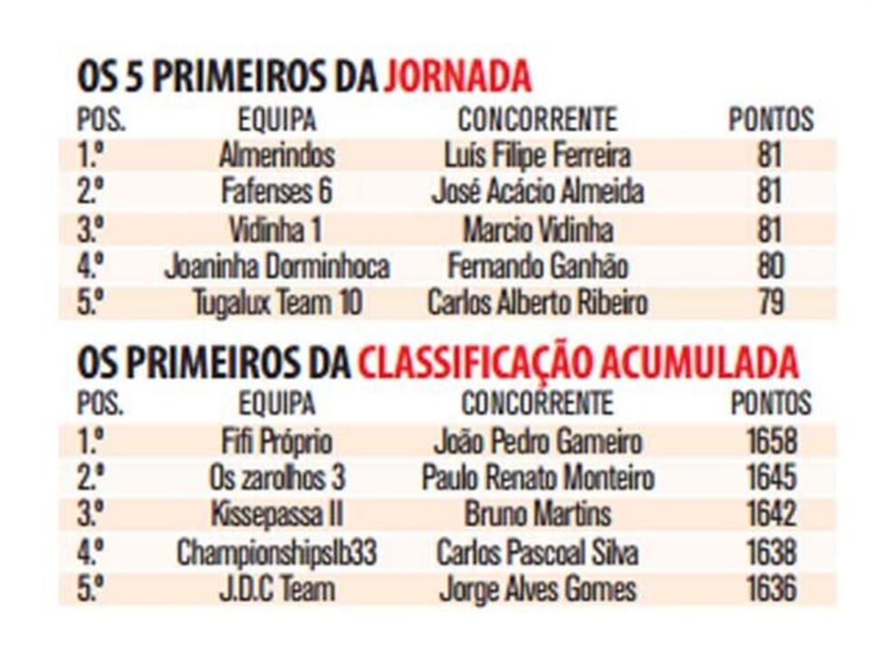 Vitória no desempate