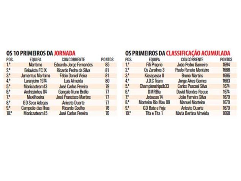 Adepto portista opta por carrasco