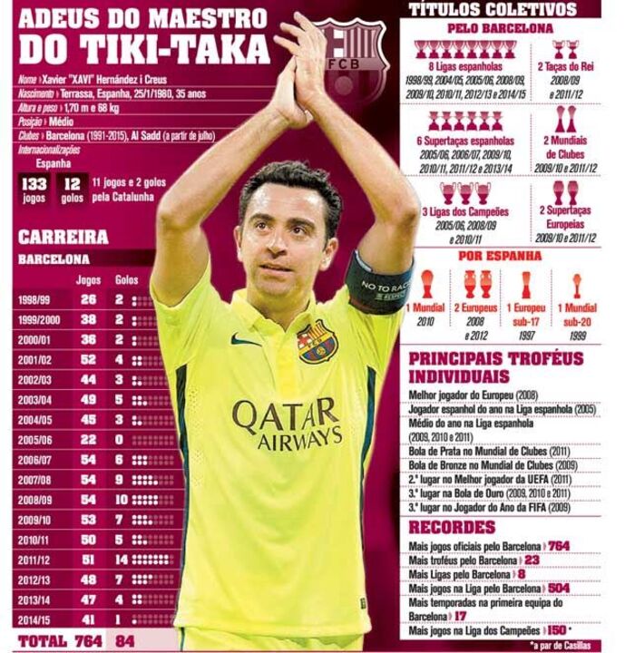 Adeus ao maestro do Tiki-taka