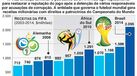 Patrocinadores pressionam a FIFA