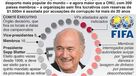 A estrutura da FIFA