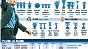 A vitrina cheia de Mourinho