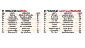 Adepto portista opta por carrasco