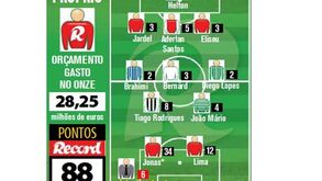 João Gameiro ganha automóvel