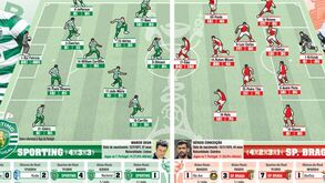 As equipas prováveis da final do Jamor