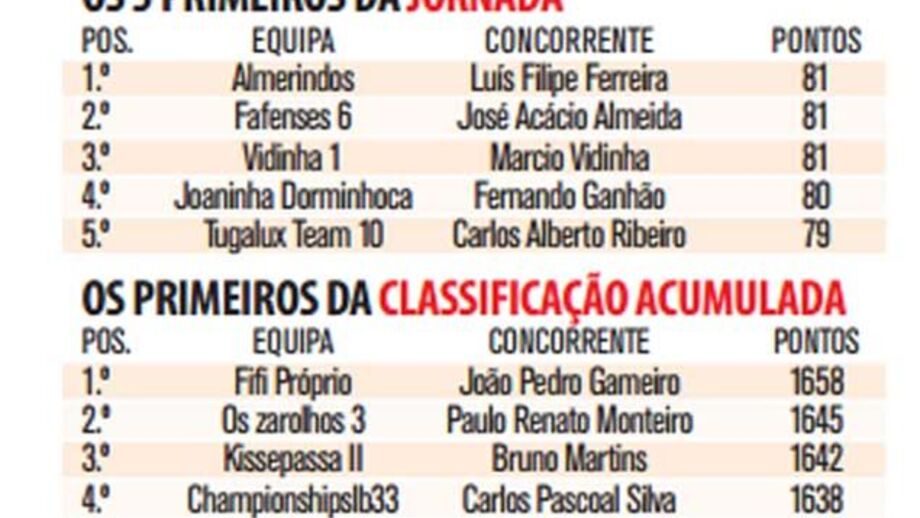 Vitória no desempate