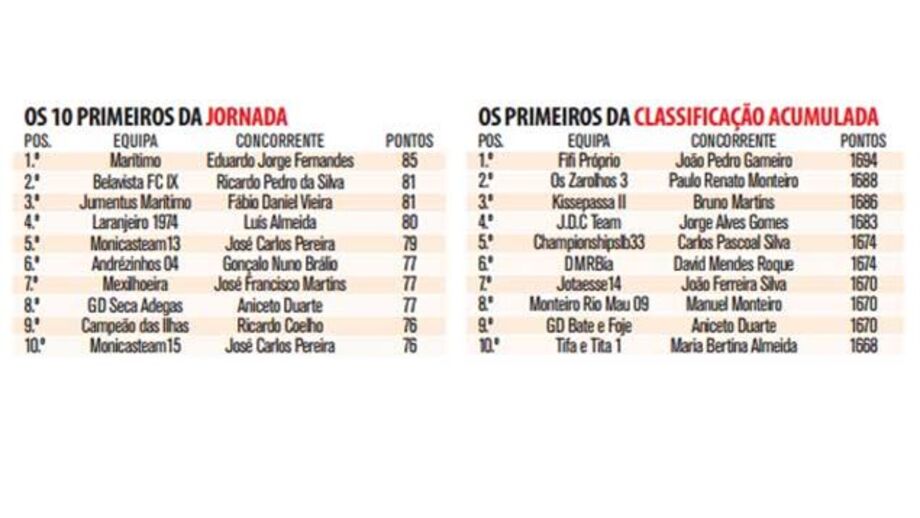 Adepto portista opta por carrasco