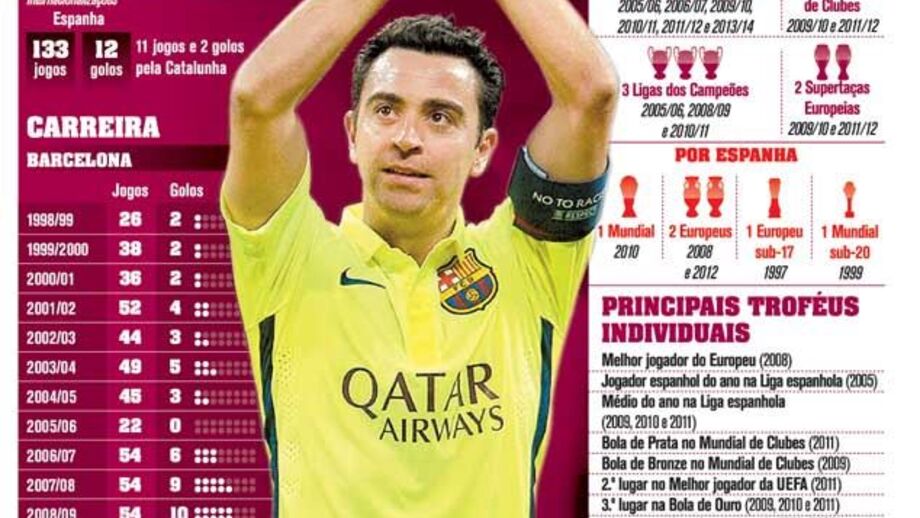 Adeus ao maestro do Tiki-taka