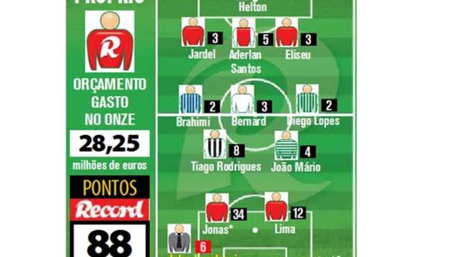 João Gameiro ganha automóvel