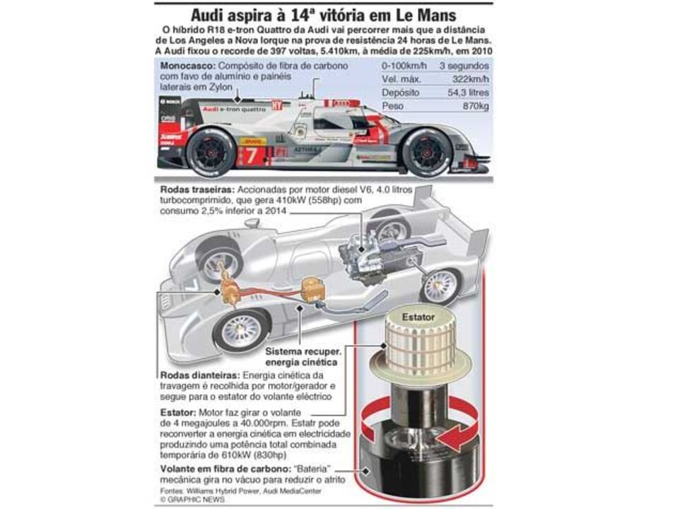 Audi aspira à 14.ª vitória em Le Mans