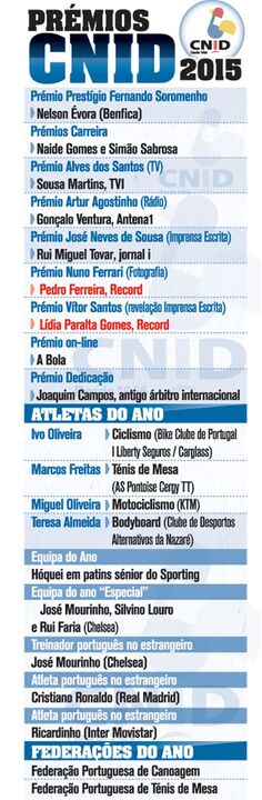 Os vencedores dos Prémios CNID 2015