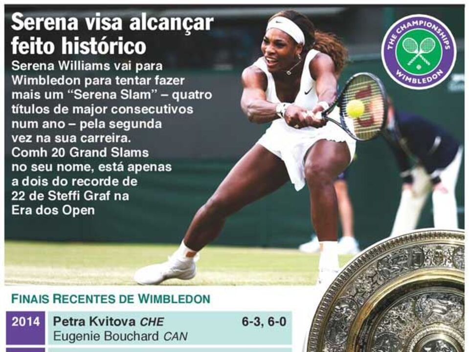 Serena procura novo feito histórico em Wimbledon