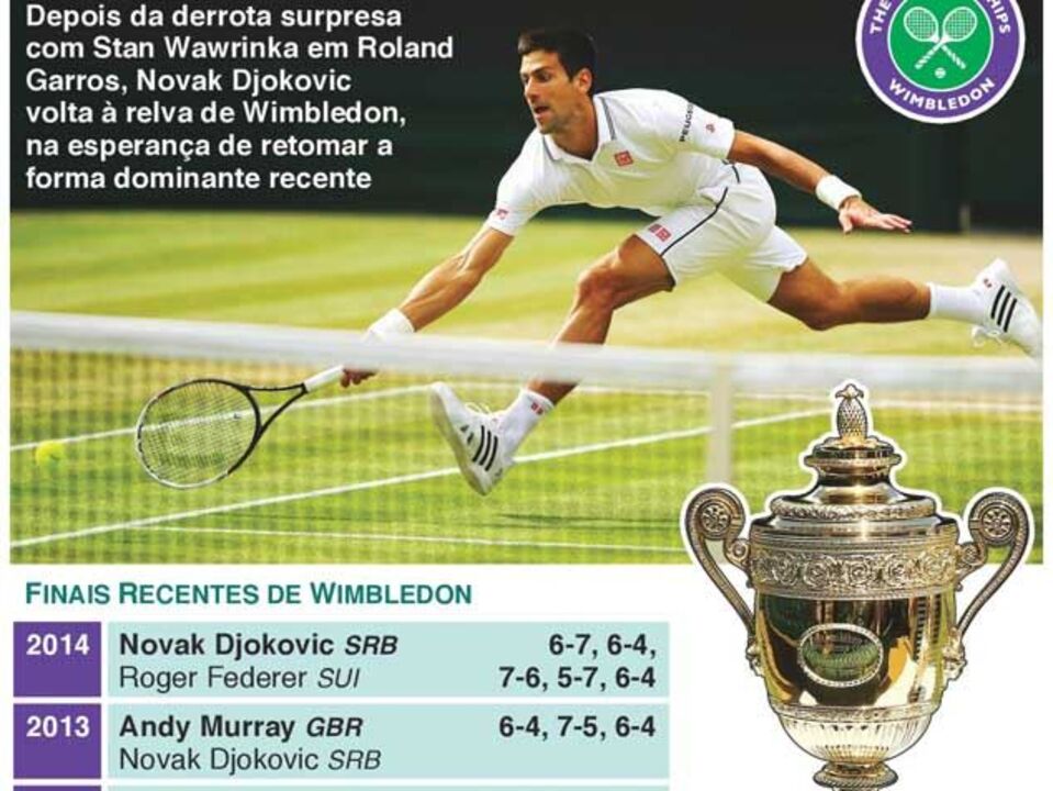 Djokovic em busca da fórmula vencedora em Wimbledon