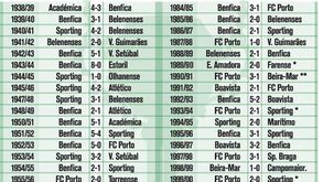 Todos os vencedores da Taça de Portugal