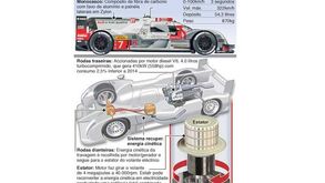 Audi aspira à 14.ª vitória em Le Mans