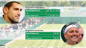 A última década em Wimbledon