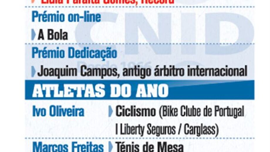 Os vencedores dos Prémios CNID 2015