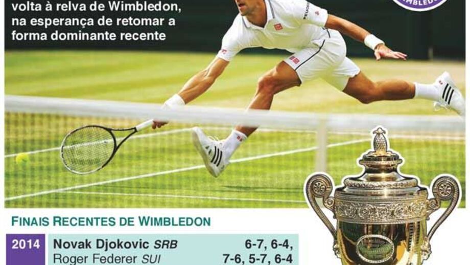 Djokovic em busca da fórmula vencedora em Wimbledon
