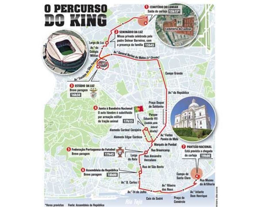 O percurso do King rumo ao Panteão