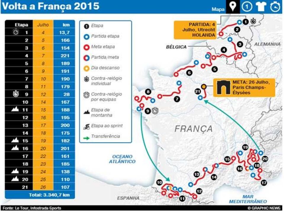 Tudo sobre o percurso do Tour'2015