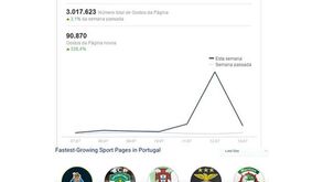 Casillas ajuda dragões a superar os 3 milhões de fãs no Facebook