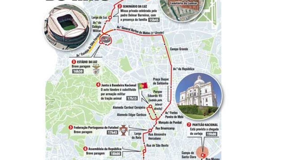 O percurso do King rumo ao Panteão