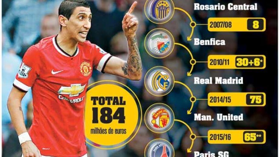 Os milhões que Di María "arrasta" consigo