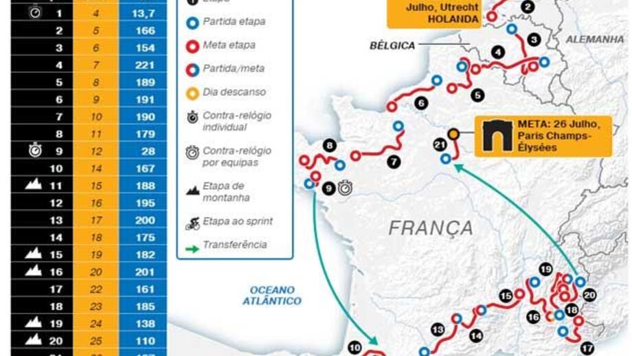 Tudo sobre o percurso do Tour'2015