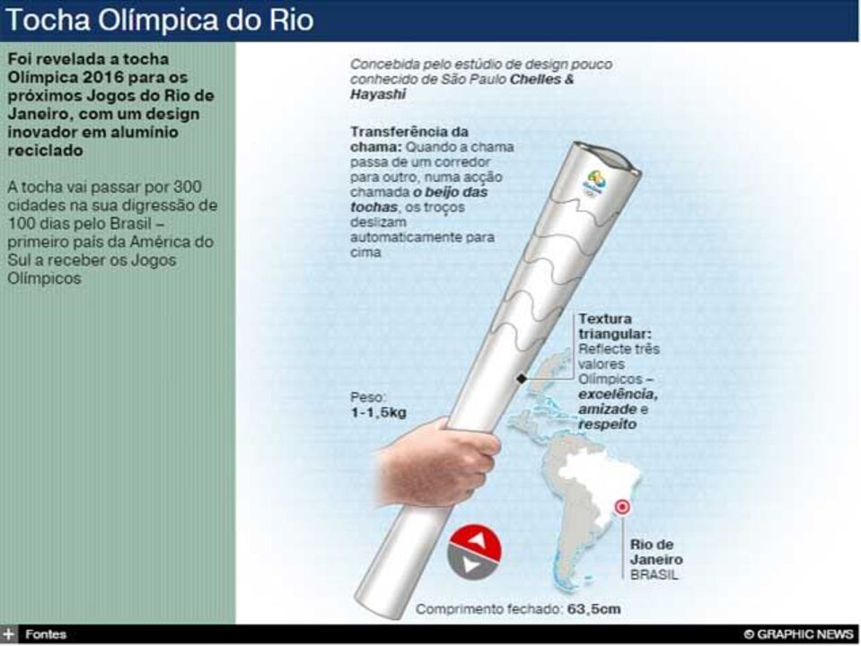 A tocha olímpica do Rio de Janeiro'2016