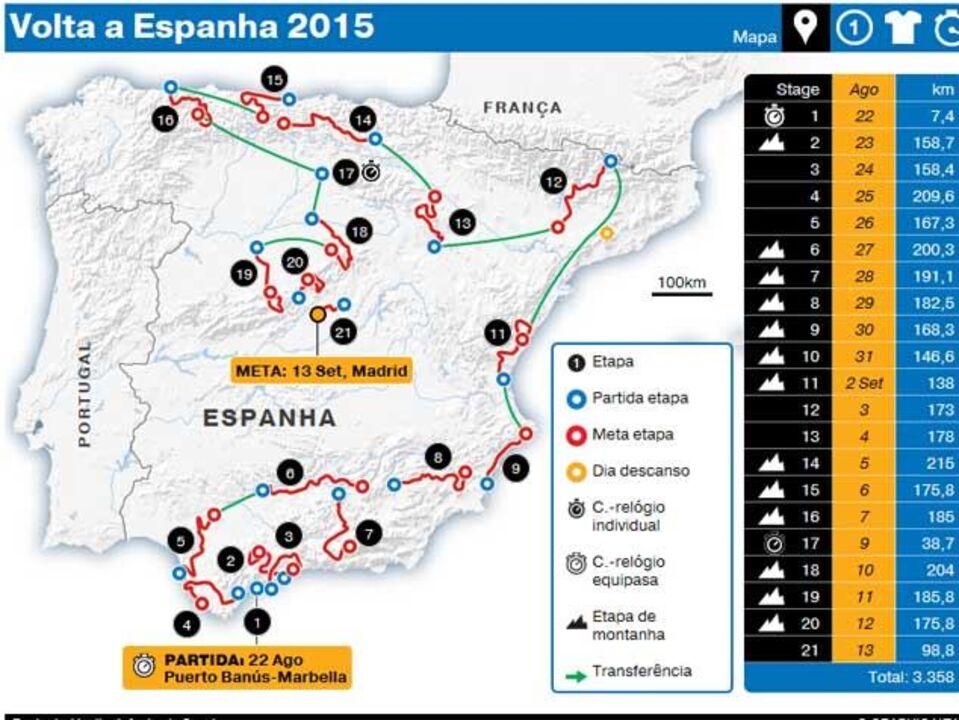 Vuelta: percurso e classificações (interativa)