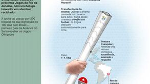 A tocha olímpica do Rio de Janeiro'2016