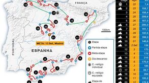 Vuelta: percurso e classificações (interativa)