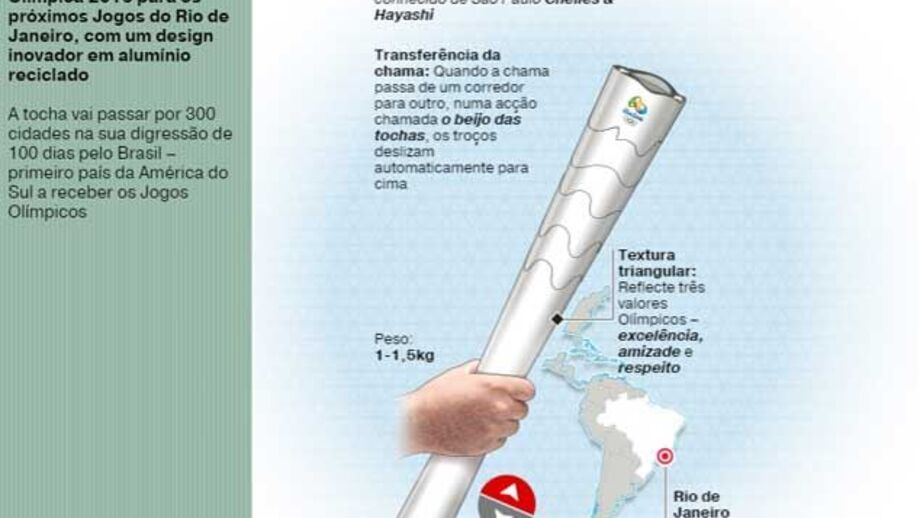 A tocha olímpica do Rio de Janeiro'2016
