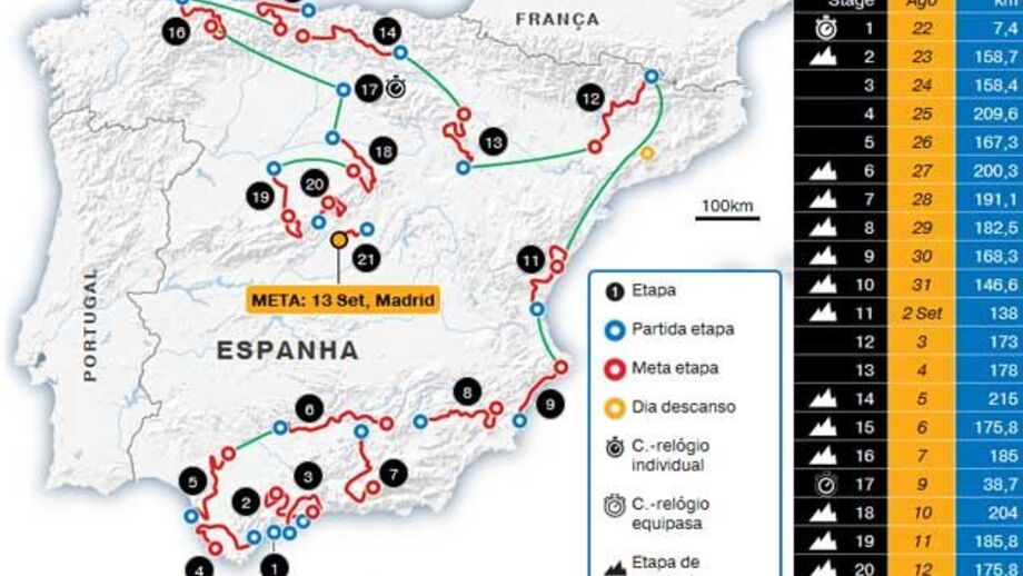 Vuelta: percurso e classificações (interativa)