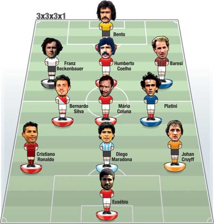 A escolha de Chalana