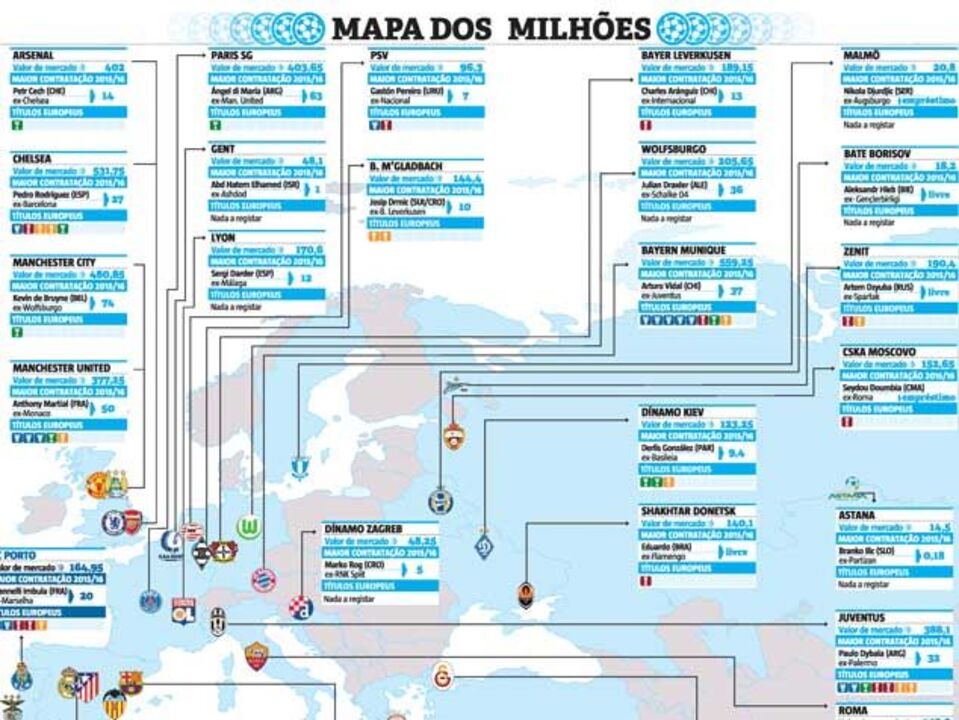 O mapa dos milhões da Champions