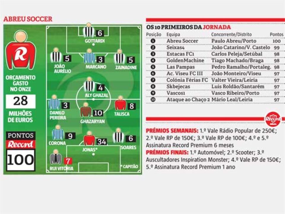 Capitão Jonas embala primeiro vencedor