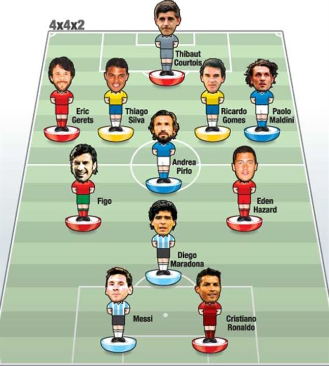 A escolha de Rui Águas