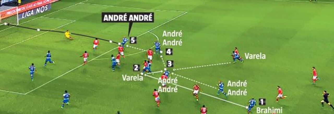 O golo do FC Porto: a três vozes com um protagonista