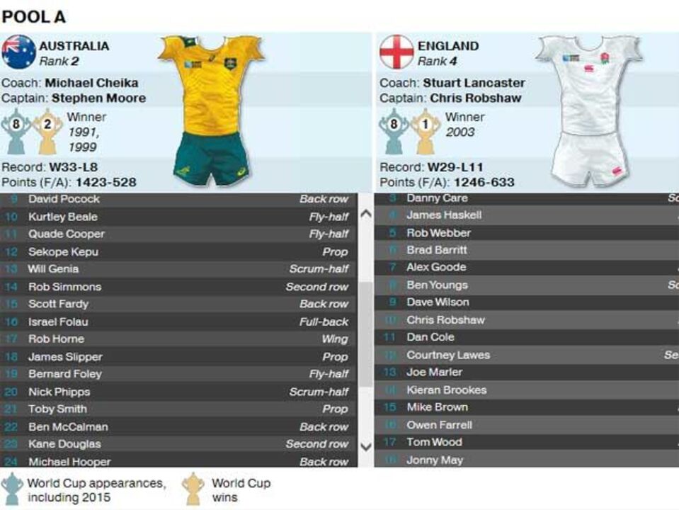 Tudo o que há a saber sobre o Mundial de Râguebi