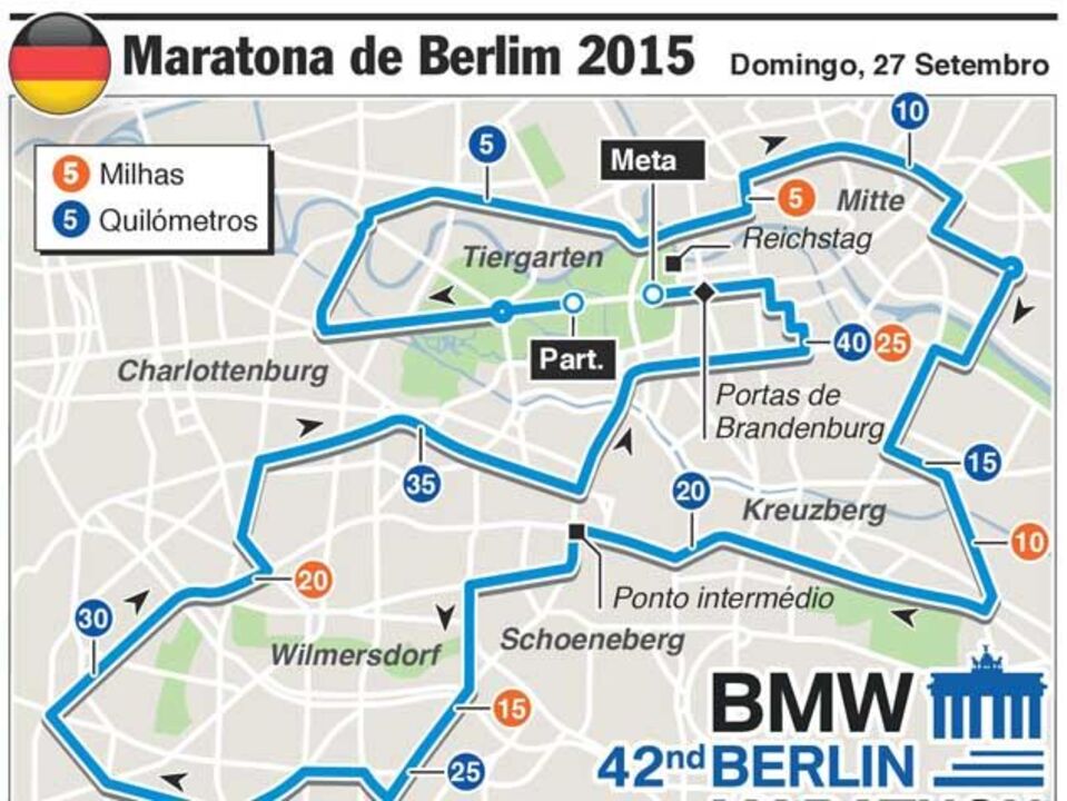 Tudo sobre a Maratona de Berlim