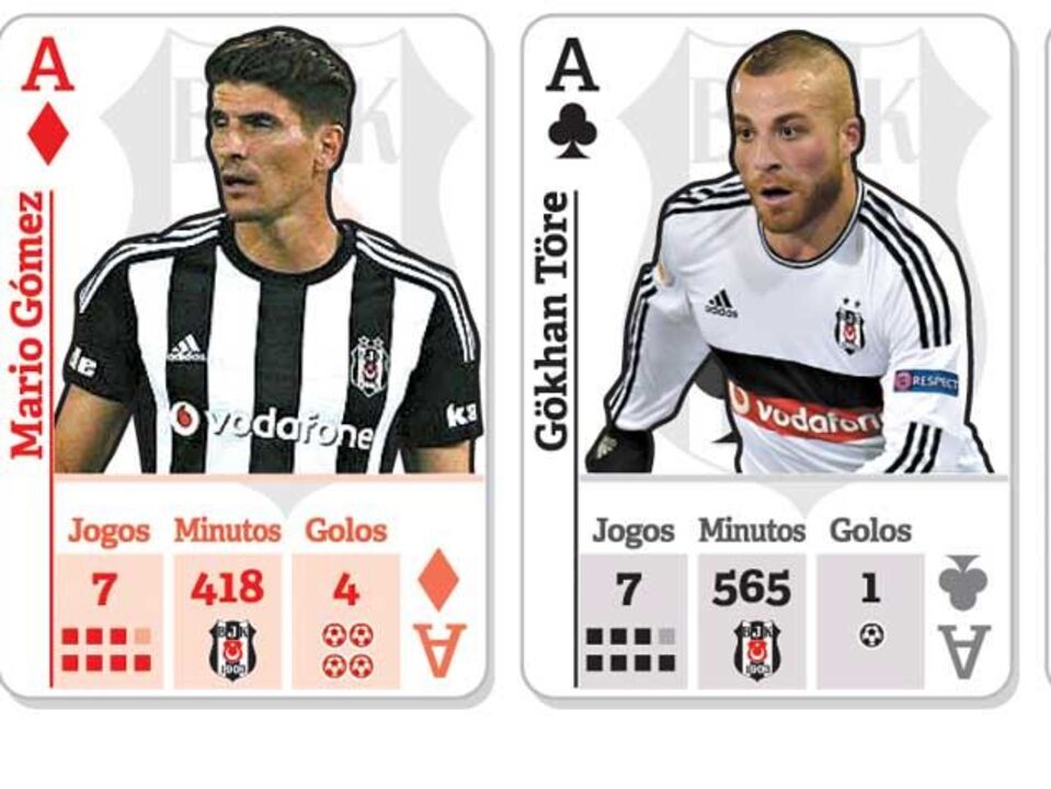 Os trunfos para o Sporting descartar