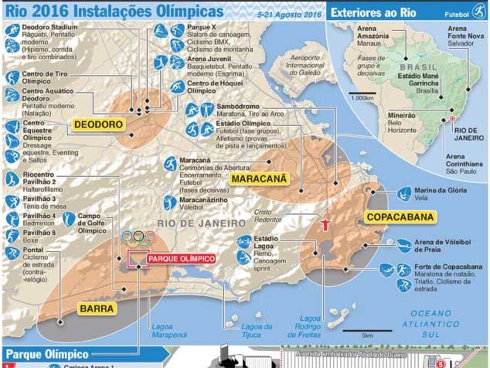 Os palcos dos Jogos Olímpicos de 2016
