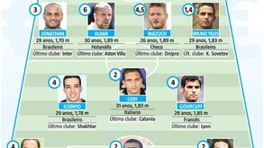 Os desempregados de luxo