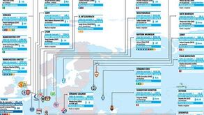 Os milhões que correm na Champions