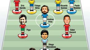 A escolha de Rui Águas