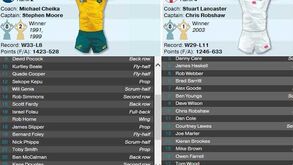 Tudo o que há a saber sobre o Mundial de Râguebi