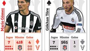 Os trunfos para o Sporting descartar