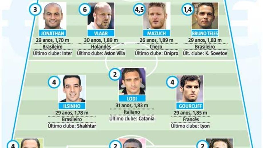 Os desempregados de luxo