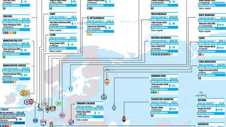 O mapa dos milhões da Champions
